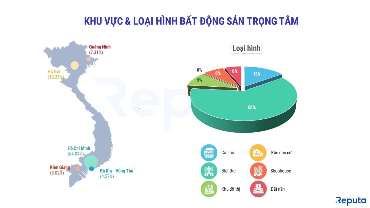  Thị trường bất động sản Việt Nam: Đánh giá và xu hướng trong tháng 11/2021 