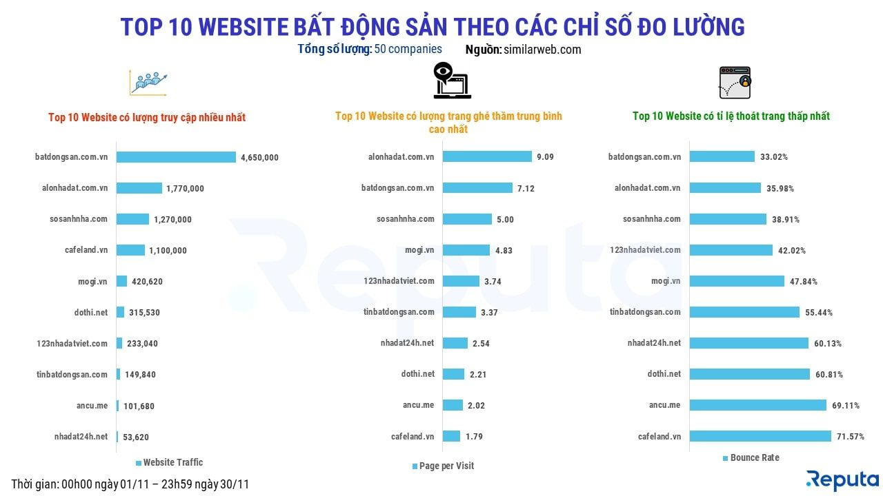   Thị trường bất động sản Việt Nam: Đánh giá và xu hướng trong tháng 11/2021 