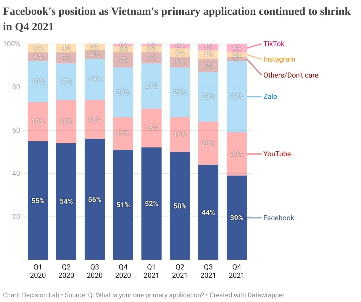   Sự trỗi dậy của Thương mại điện tử trên Facebook tại Việt Nam 