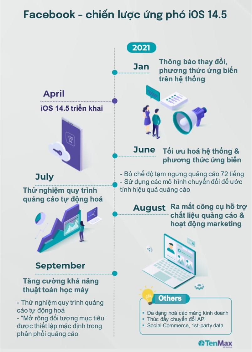  Hành Trình Biến Động của Facebook: Từ Thách Thức Quyền Riêng Tư đến Tầm Nhìn Metaverse