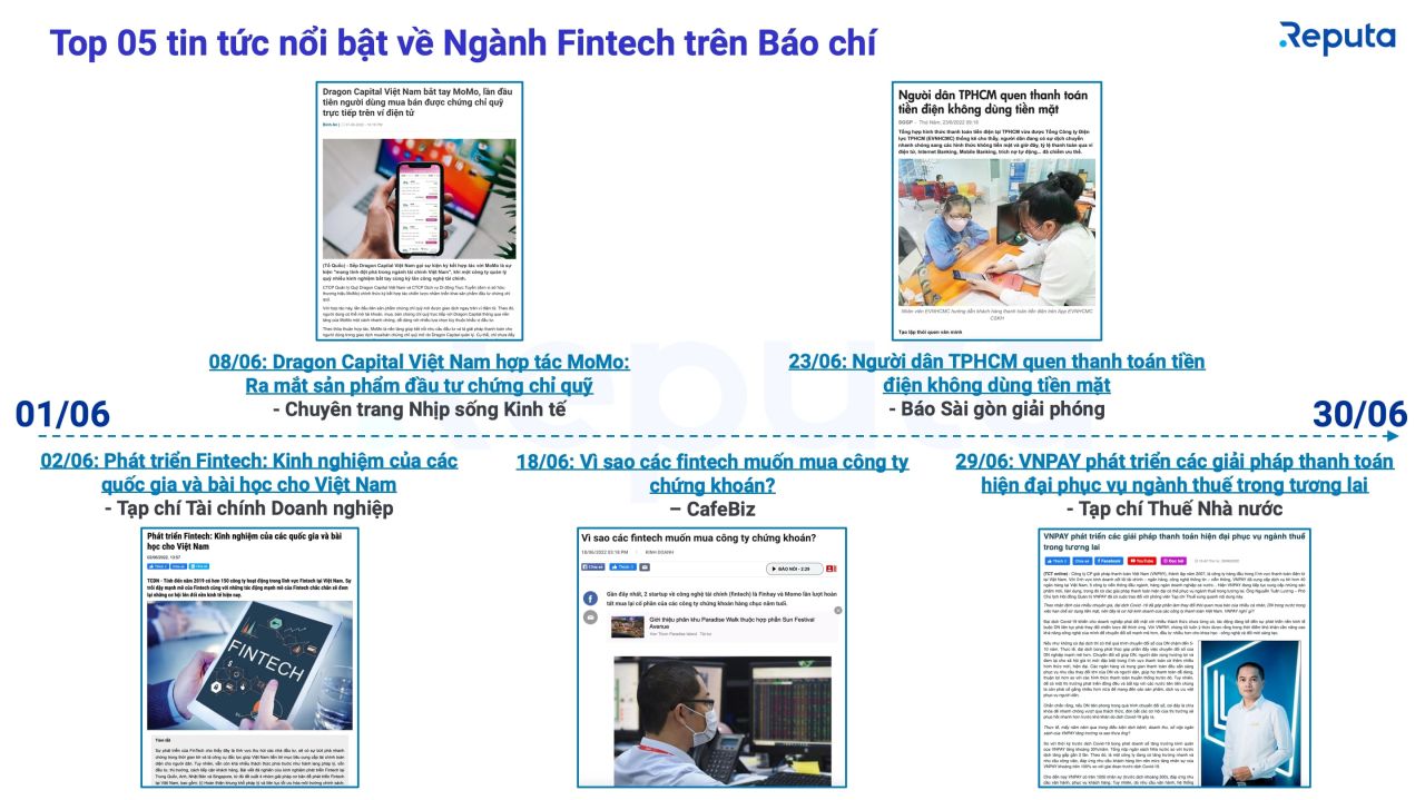              Tổng quan về ngành Fintech Việt Nam: Báo cáo tháng 6/2022                        