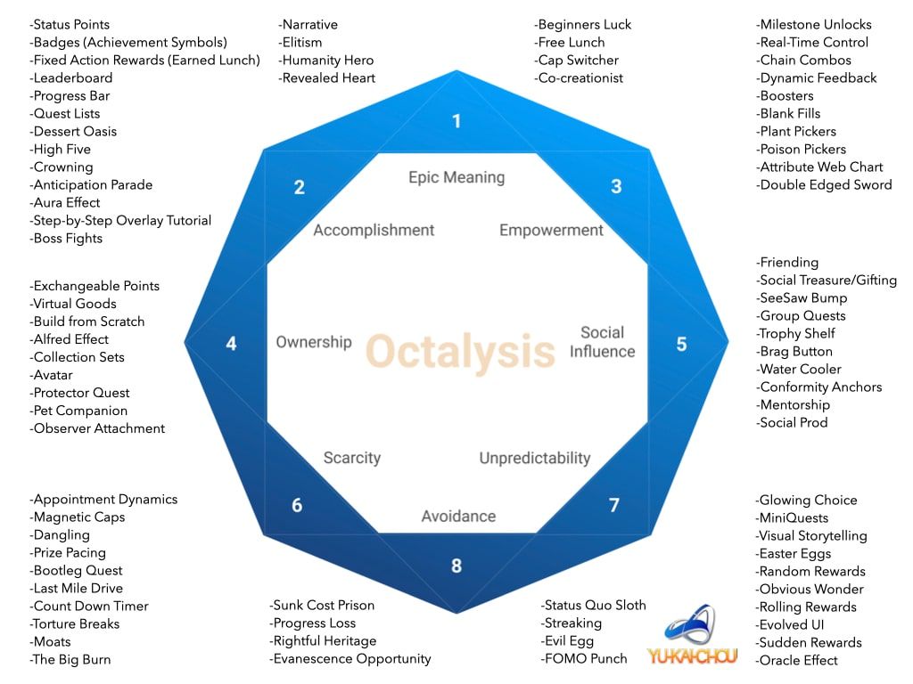  Gamification: Nâng Cao Kết Nối Khách Hàng và Tăng Năng Suất Làm Việc