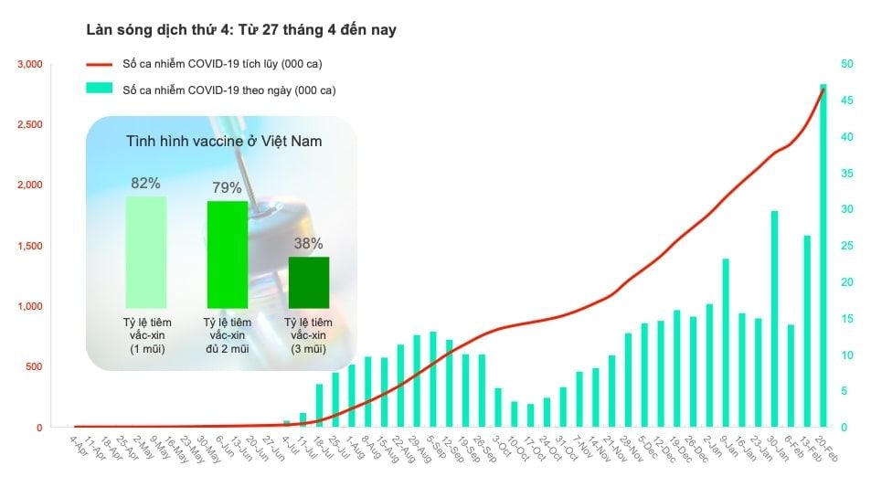  Tình hình ngành hàng FMCG Việt Nam năm 2021 và triển vọng tương lai