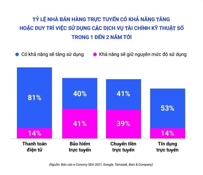  Tổng quan về Ngành Thương mại Điện tử tại Việt Nam trong Năm 2021