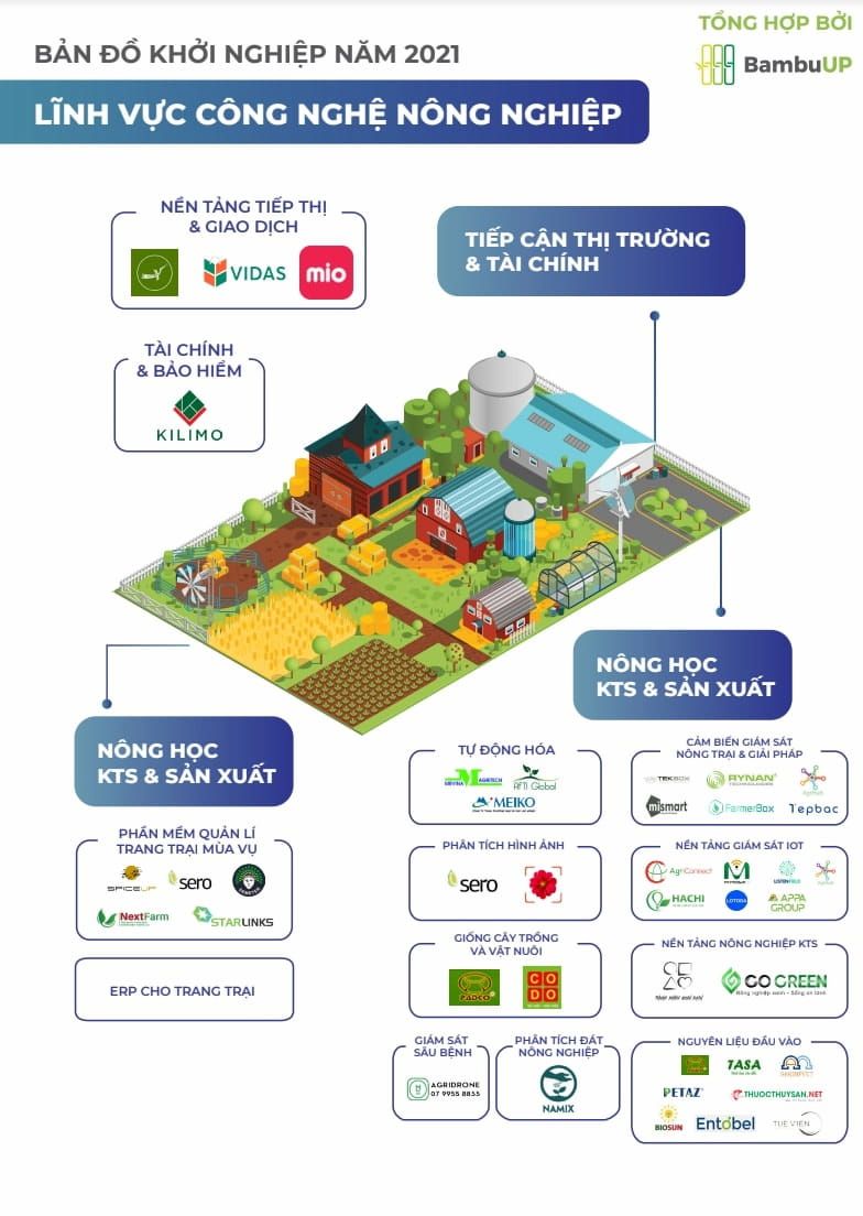 Báo cáo Toàn cảnh Đổi mới Sáng tạo Mở Việt Nam 2021: Cơ hội và Thách thức
