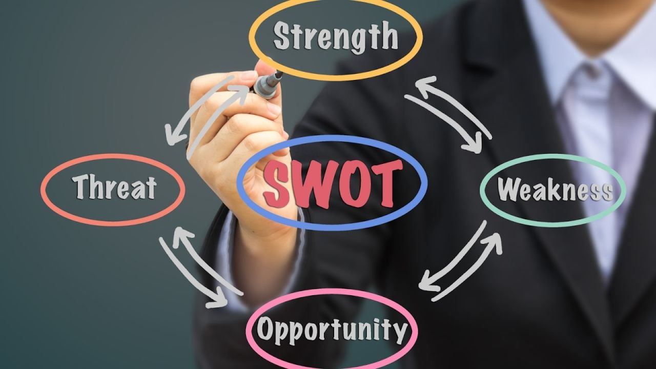  Mô hình SWOT: Công cụ hữu ích hay vũ khí hai lưỡi trong phân tích kinh doanh?