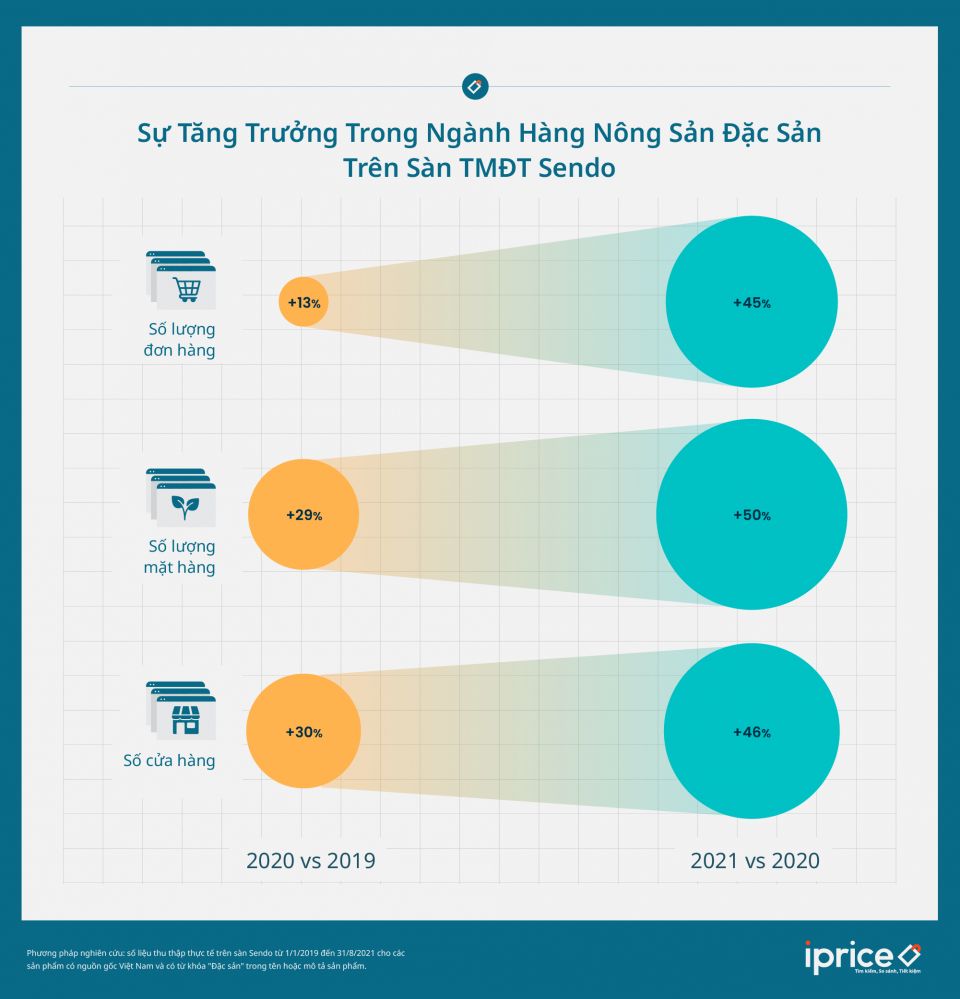  Thương mại điện tử Việt Nam: Cơ hội và thách thức cho thương hiệu Việt