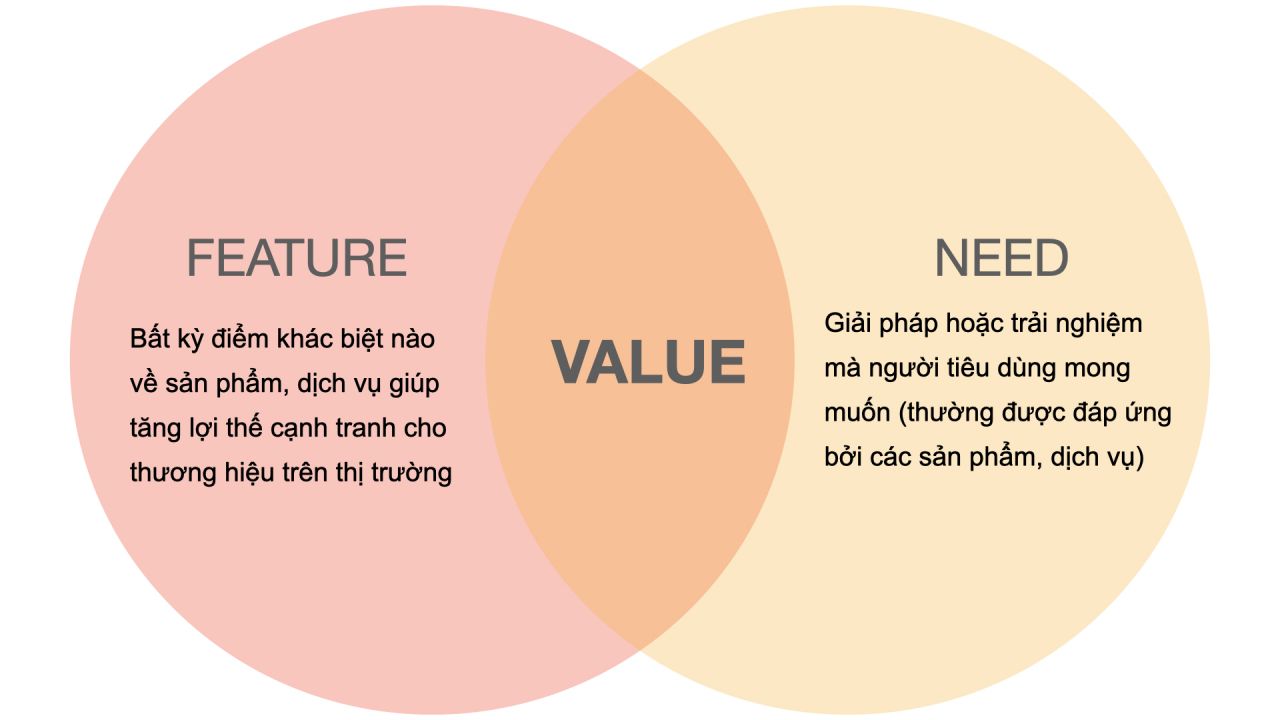 Giá trị thương hiệu: chìa khóa cho sự phát triển doanh nghiệp trong thời đại hiện nay