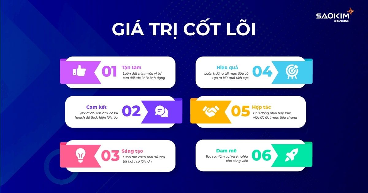  Chiến lược thương hiệu: Hướng dẫn toàn diện từ A đến Z