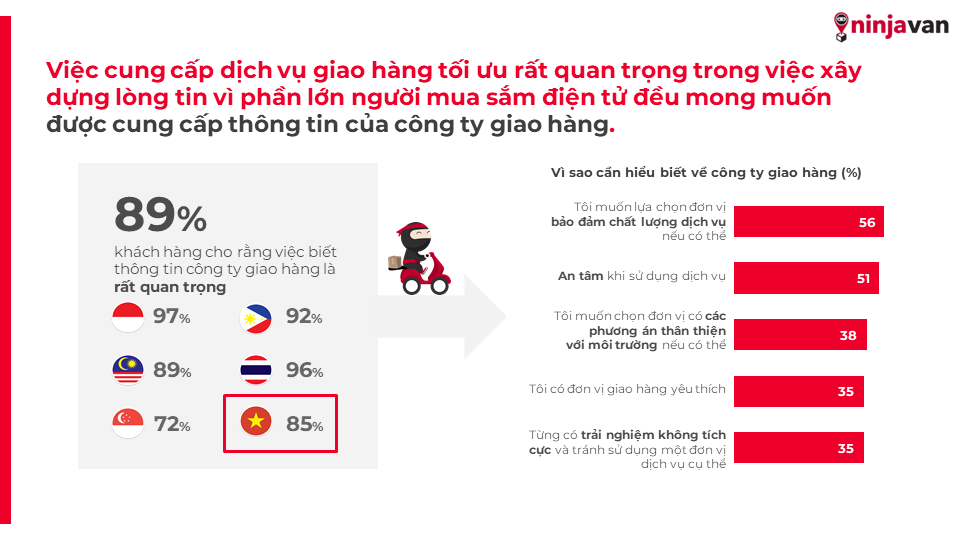              Hành vi tiêu dùng của khách hàng Đông Nam Á trong lĩnh vực giao nhận sau đại dịch            