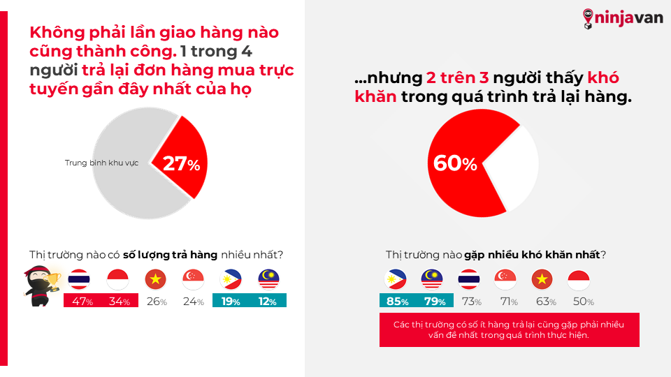              Hành vi tiêu dùng của khách hàng Đông Nam Á trong lĩnh vực giao nhận sau đại dịch            
