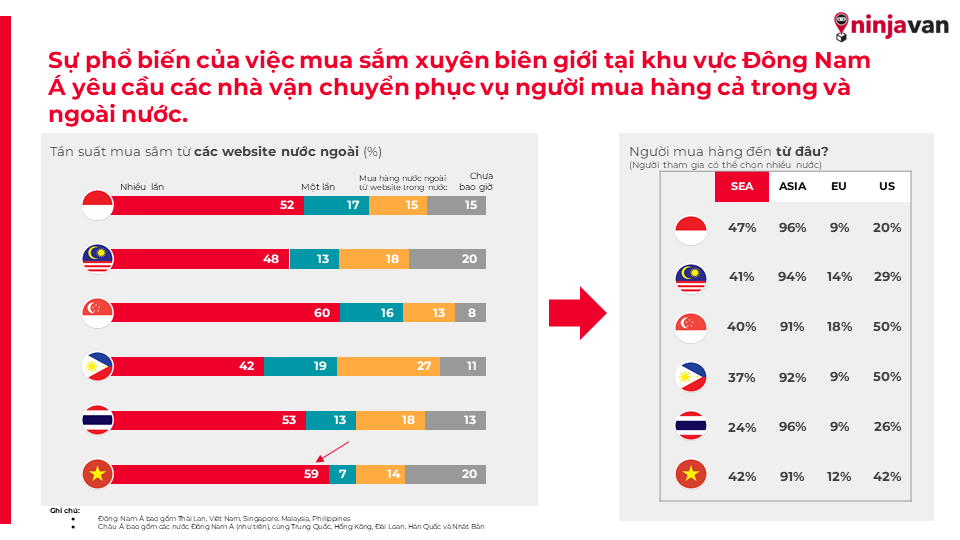              Hành vi tiêu dùng của khách hàng Đông Nam Á trong lĩnh vực giao nhận sau đại dịch            
