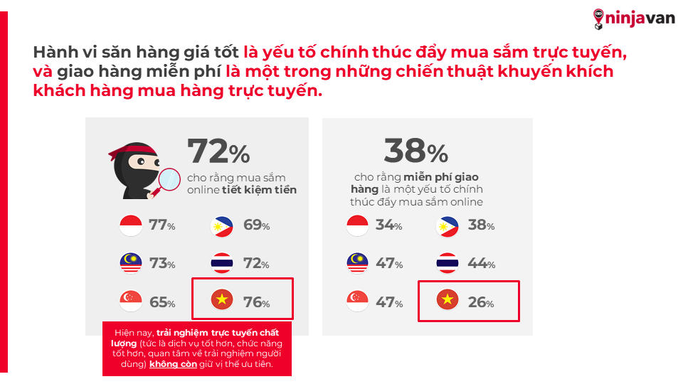              Hành vi tiêu dùng của khách hàng Đông Nam Á trong lĩnh vực giao nhận sau đại dịch            