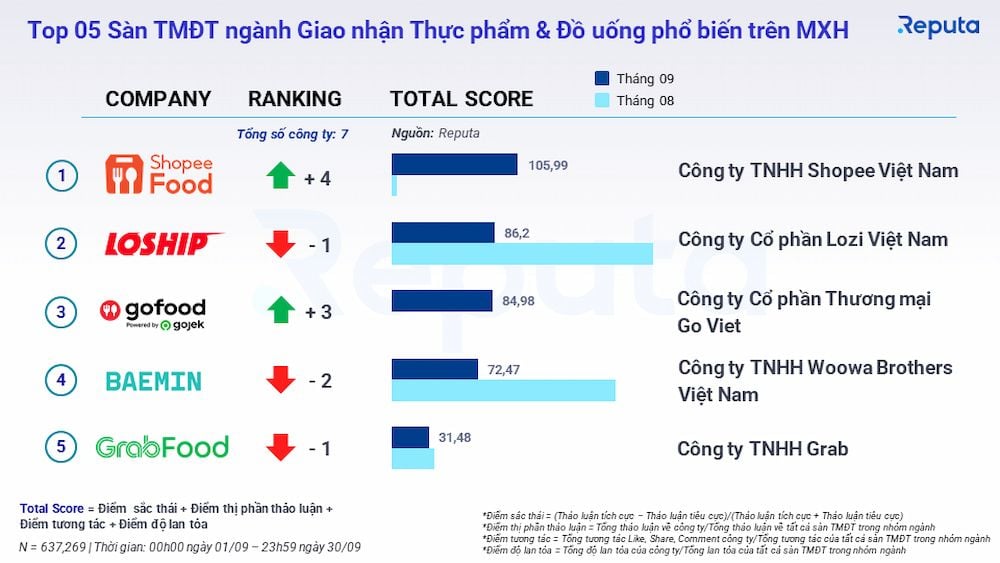  Báo cáo Ngành Thương mại Điện tử Việt Nam Tháng 10/2022