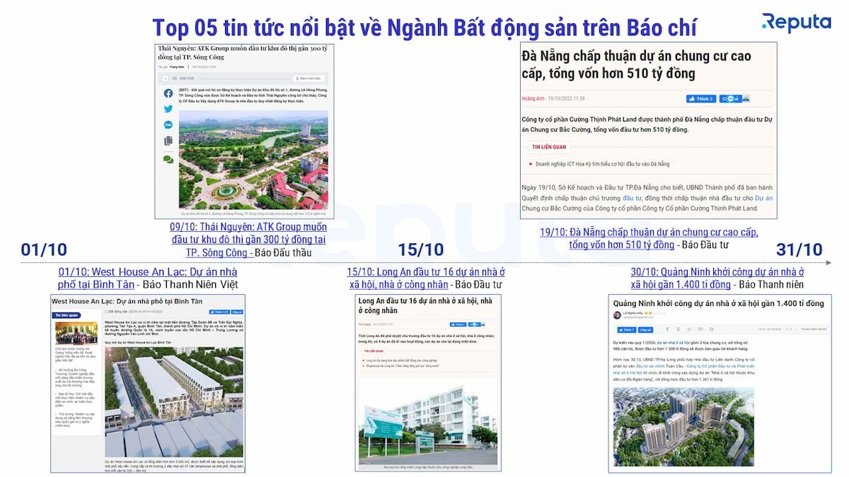  Tình hình thị trường bất động sản tháng 10/2022: Nam Long Group dẫn đầu, dự án nghỉ dưỡng hút khách