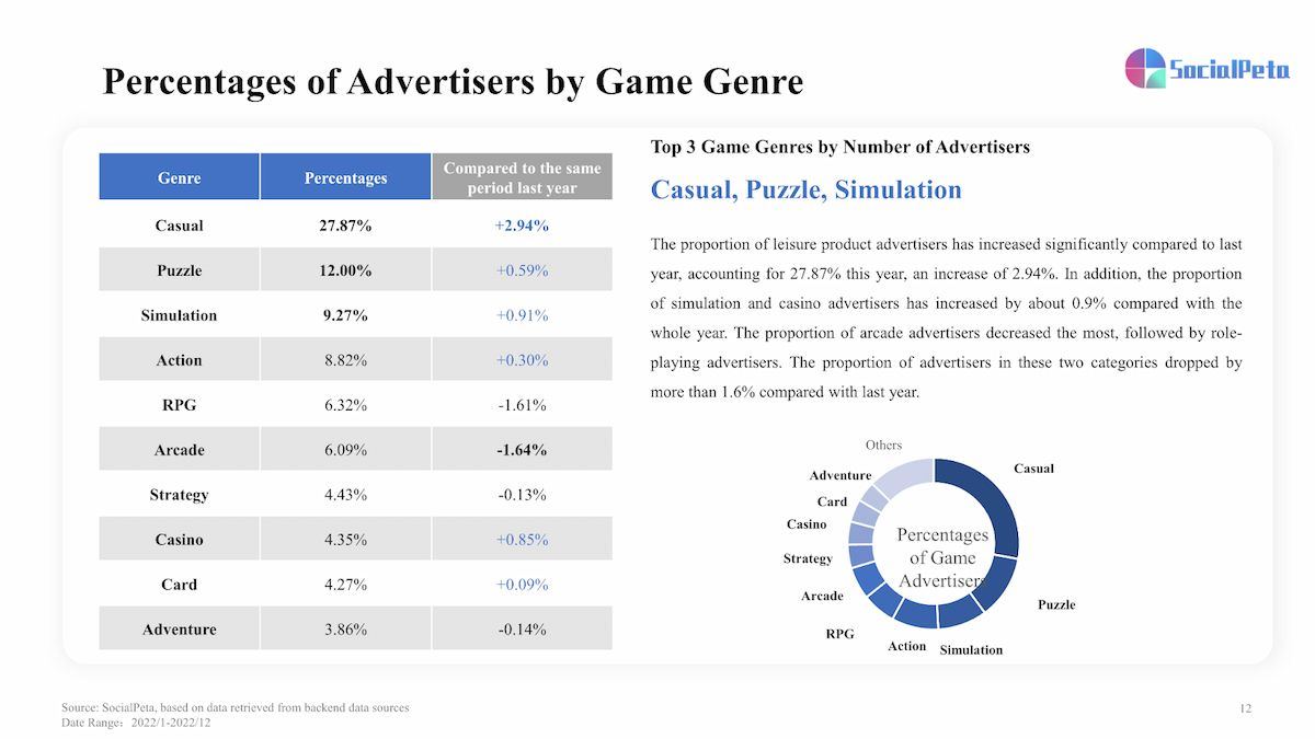  Báo cáo tiếp thị ứng dụng và game di động toàn cầu 2022 của SocialPeta