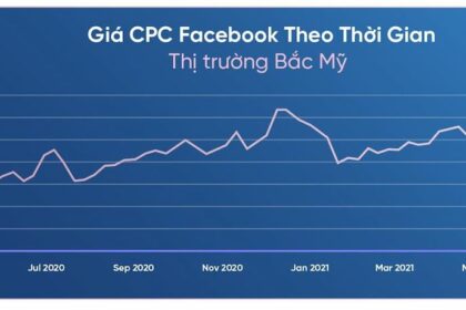 Tập trung vào khách hàng hiện hữu: Chiến lược tăng trưởng hiệu quả trong thời kỳ lạm phát