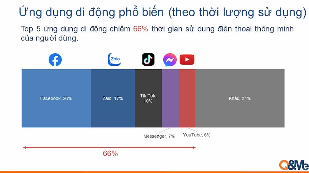  Điện thoại thông minh: Thiết bị không thể thiếu của người Việt Nam