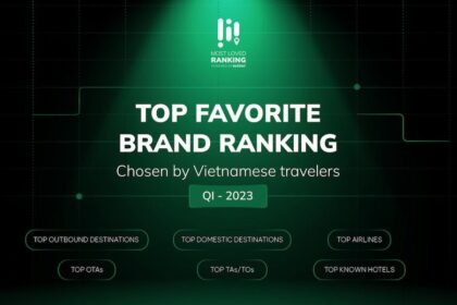 Bảng xếp hạng Most Loved: Các thương hiệu du lịch được yêu thích nhất tại Việt Nam