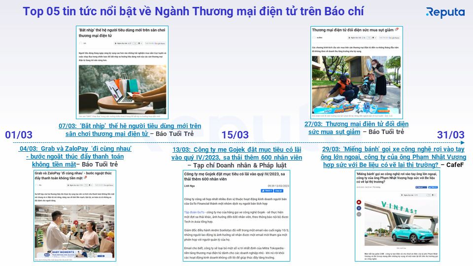              Tổng quan về Ngành Thương mại Điện tử Việt Nam Tháng 4/2023: Shopee Vẫn Đứng Đầu, KidsPlaza Vượt Bật            
