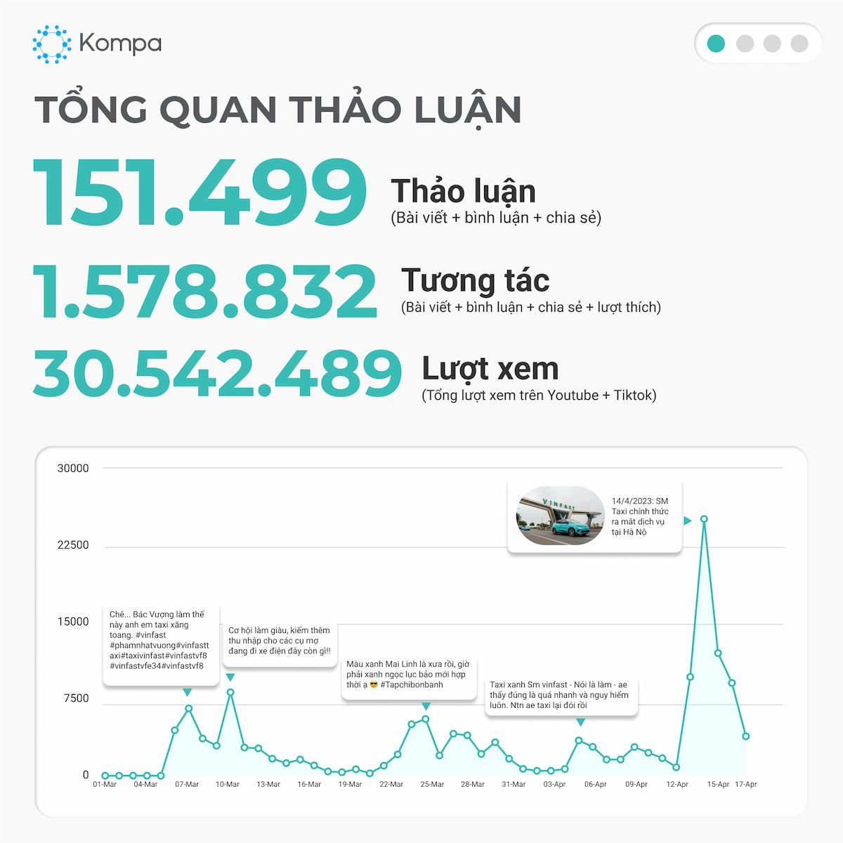  Taxi Xanh SM: Thương hiệu Taxi Điện Đầu Tiên của Việt Nam