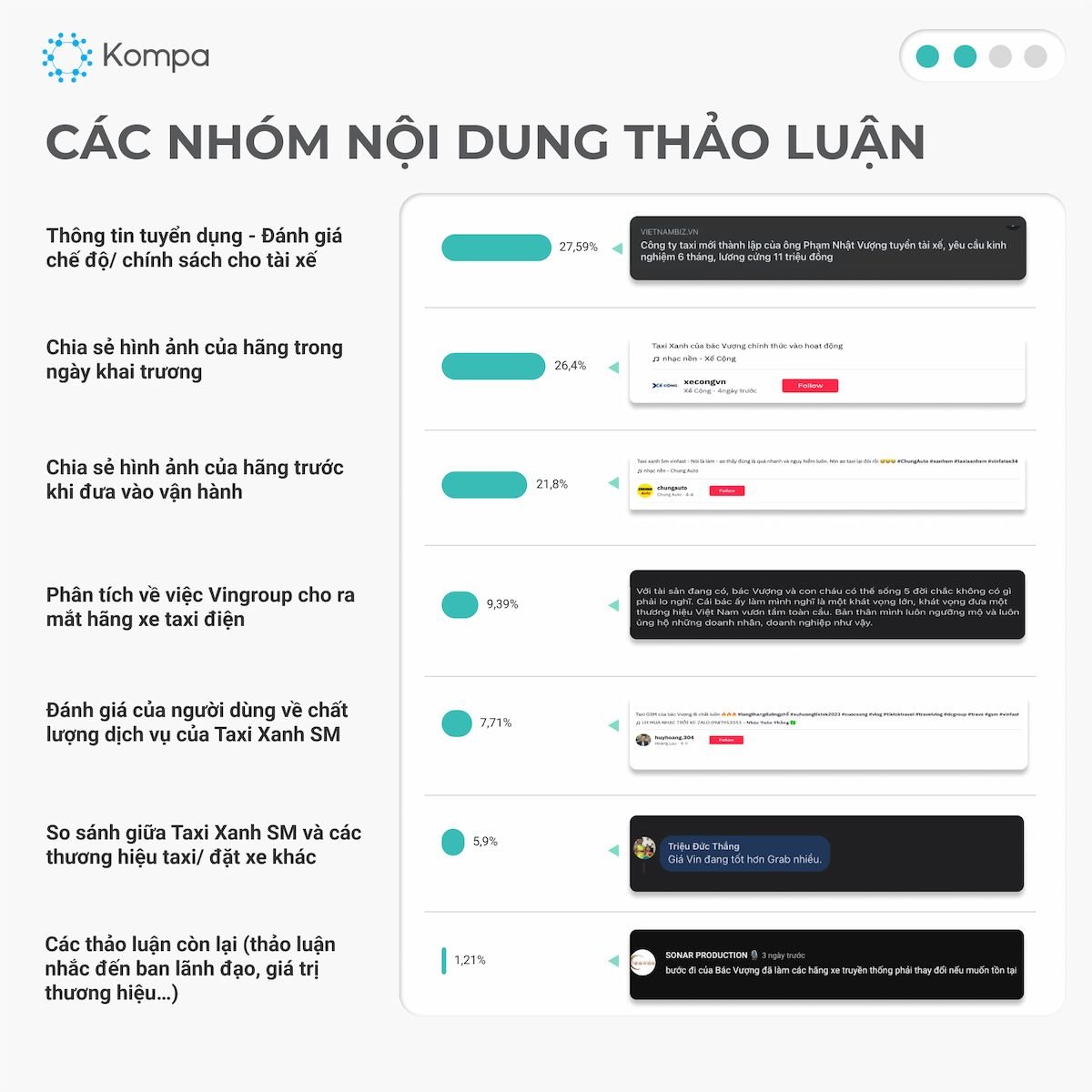  Taxi Xanh SM: Thương hiệu Taxi Điện Đầu Tiên của Việt Nam