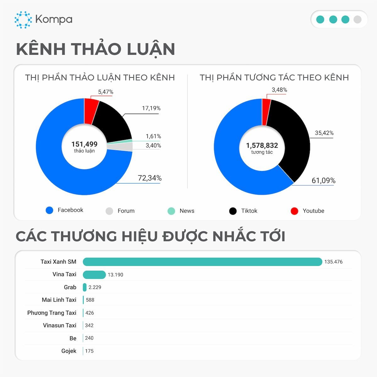  Taxi Xanh SM: Thương hiệu Taxi Điện Đầu Tiên của Việt Nam