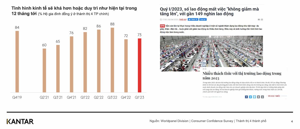  Tình hình ngành FMCG tại Việt Nam trong quý I/2023