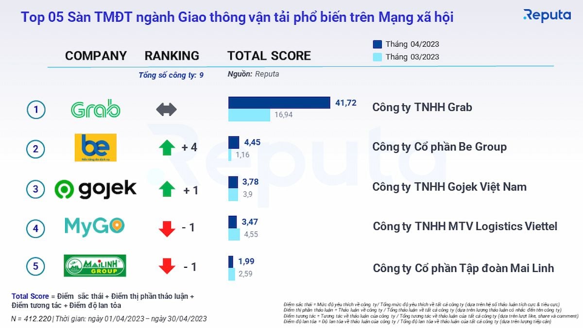  Tổng quan ngành Thương mại điện tử Việt Nam tháng 5/2023
