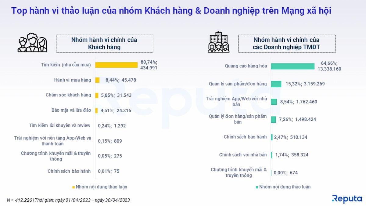  Tổng quan ngành Thương mại điện tử Việt Nam tháng 5/2023