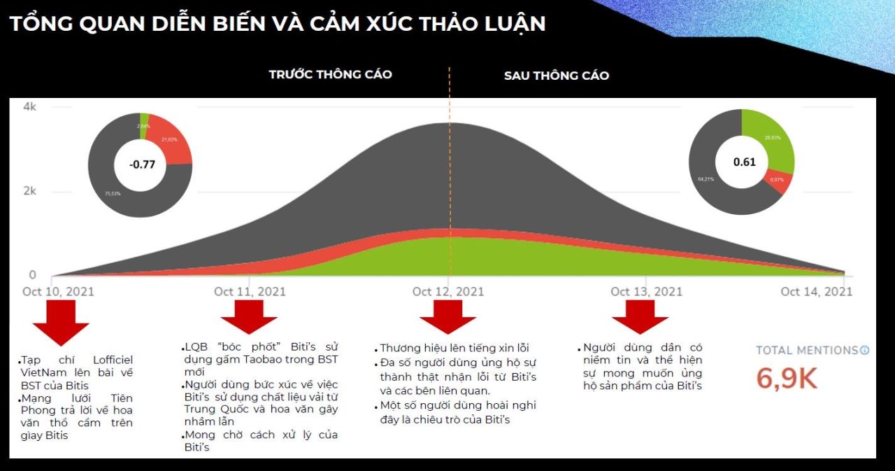  Khủng hoảng truyền thông: Xử lý hiệu quả từ các thương hiệu lớn