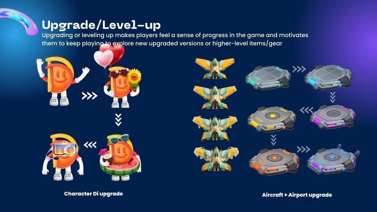  Gamification Marketing: Một Chiến Lược Tương Tác Khách Hàng Độc Đáo