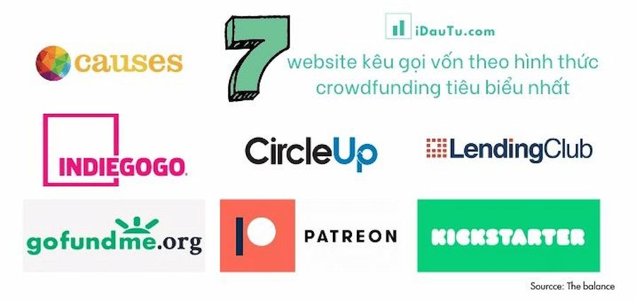                          Tài trợ Hạt giống: Nguồn lực thiết yếu cho các Startup Giai đoạn Đầu            