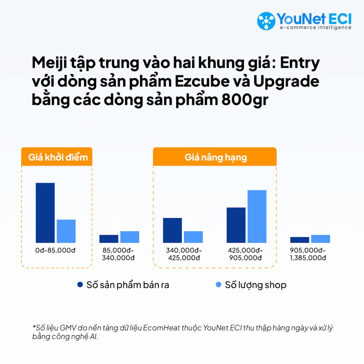  Bí quyết thành công của nhãn hàng sữa bột Meiji trên thương mại điện tử