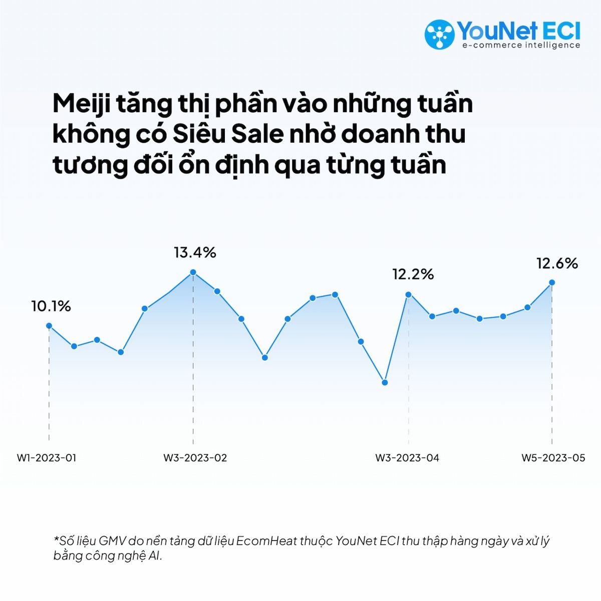  Bí quyết thành công của nhãn hàng sữa bột Meiji trên thương mại điện tử
