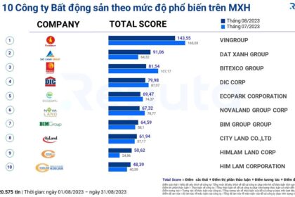 Tổng quan thị trường bất động sản tháng 9/2023: Thách thức và kỳ vọng