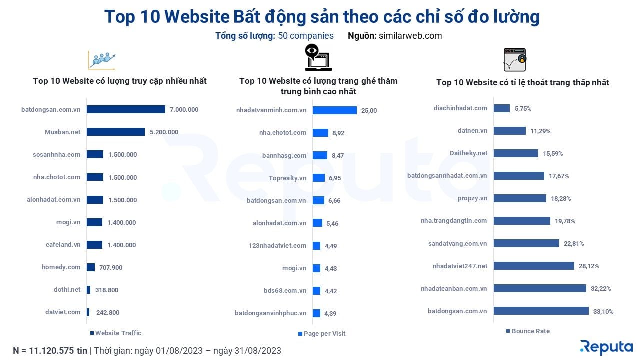  Tổng quan thị trường bất động sản tháng 9/2023: Thách thức và kỳ vọng