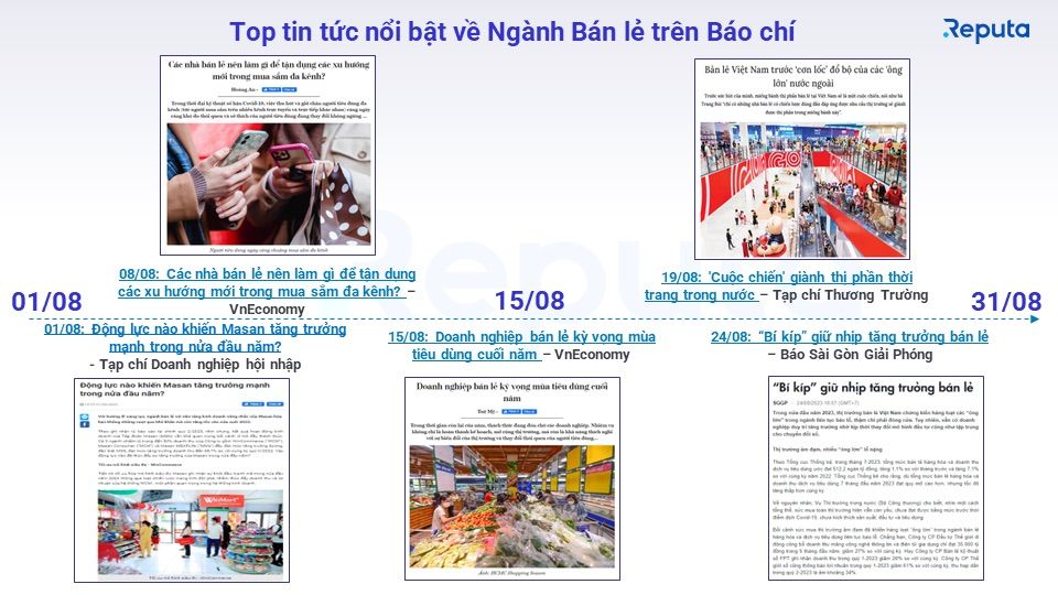  Tổng quan về Ngành Bán lẻ Việt Nam Tháng 9/2023