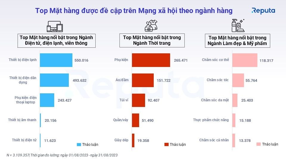  Tổng quan về Ngành Bán lẻ Việt Nam Tháng 9/2023