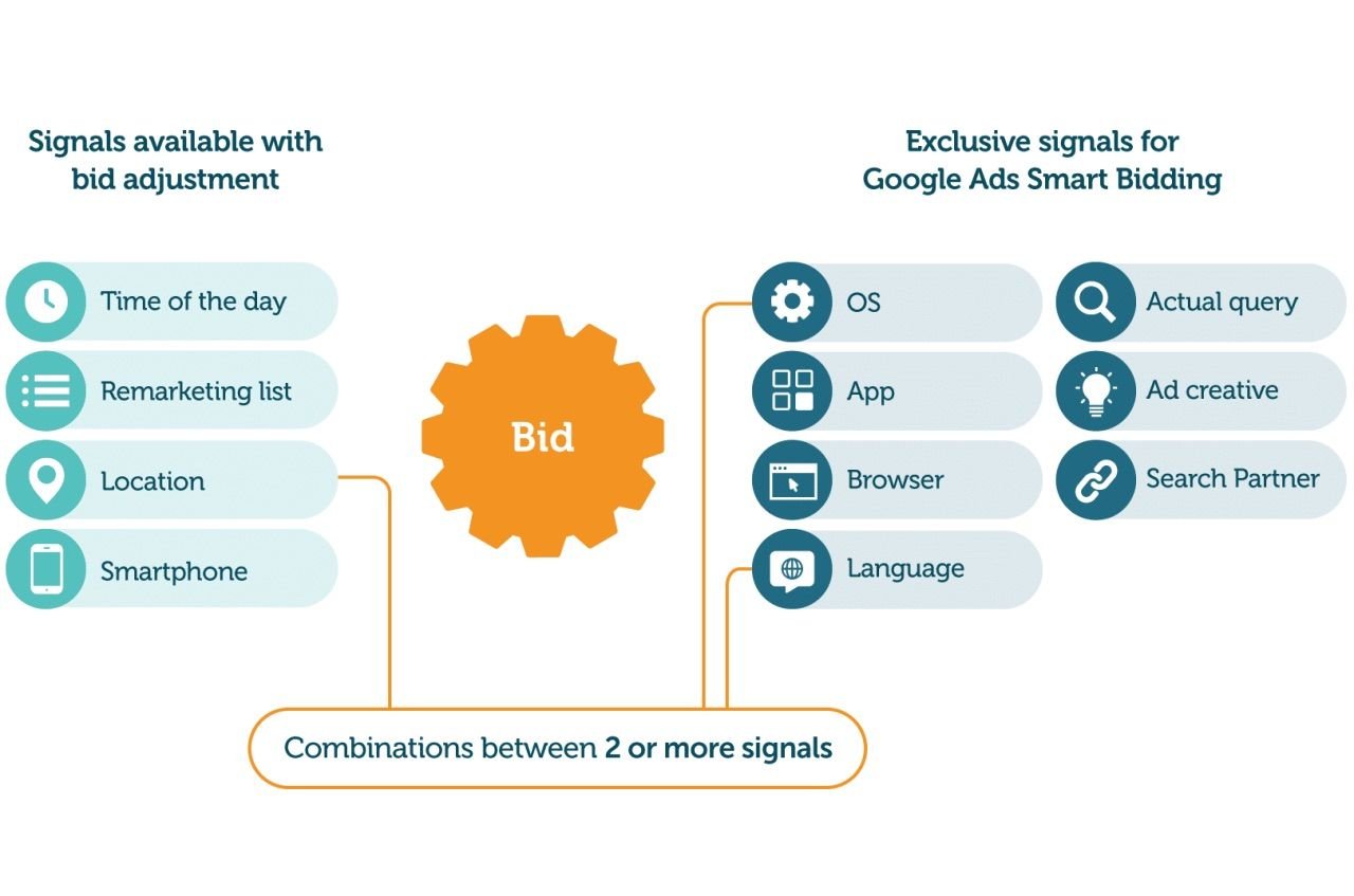  Trí tuệ nhân tạo (AI) cách mạng hóa Digital Marketing: Tối ưu hóa chiến lược, Cá nhân hóa trải nghiệm và hơn thế nữa