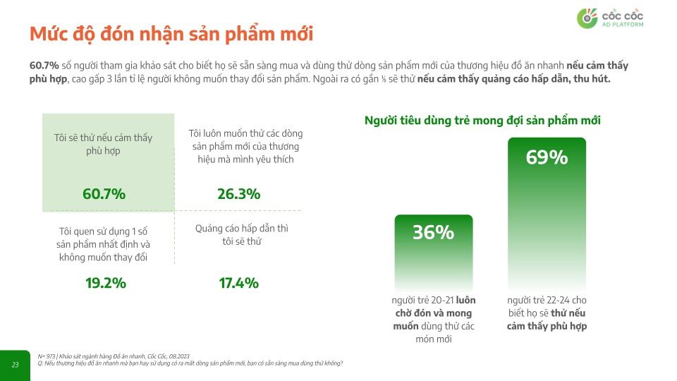  Ngành Công Nghiệp Đồ Ăn Nhanh tại Việt Nam: Xu Hướng và Hành Vi Người Tiêu Dùng