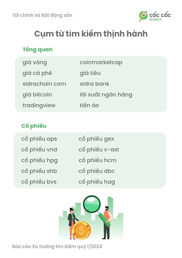  Xu hướng Tìm kiếm của Người Việt Quý I/2024: Giải trí Dẫn Đầu