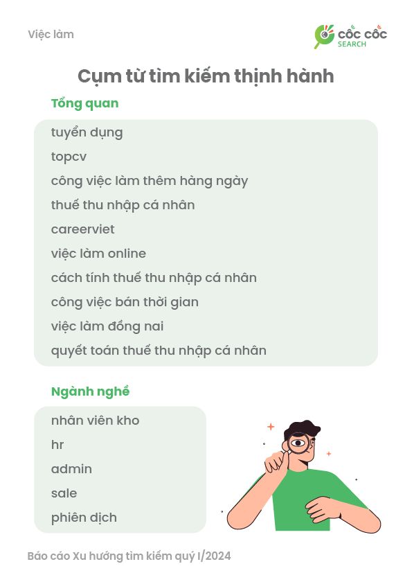 Xu hướng Tìm kiếm của Người Việt Quý I/2024: Giải trí Dẫn Đầu