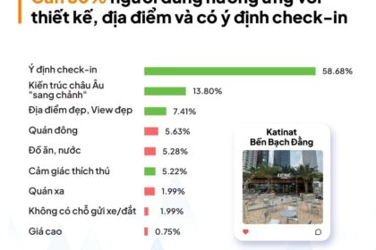 ##  Đổi mới thương hiệu của các chuỗi cà phê: Tìm kiếm sự trẻ trung và kết nối với giới trẻ