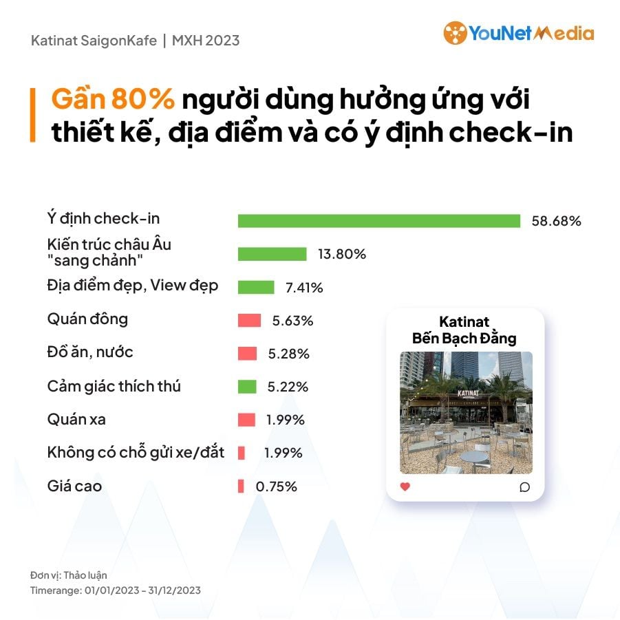 ##  Đổi mới thương hiệu của các chuỗi cà phê: Tìm kiếm sự trẻ trung và kết nối với giới trẻ 