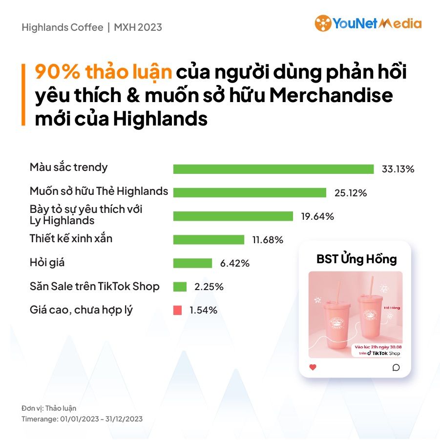 ##  Đổi mới thương hiệu của các chuỗi cà phê: Tìm kiếm sự trẻ trung và kết nối với giới trẻ 