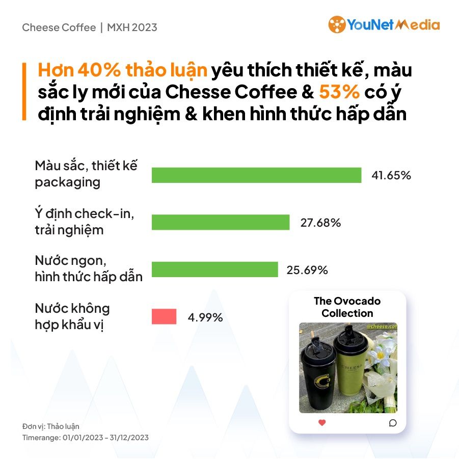 ##  Đổi mới thương hiệu của các chuỗi cà phê: Tìm kiếm sự trẻ trung và kết nối với giới trẻ 
