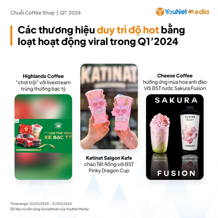 ##  Đổi mới thương hiệu của các chuỗi cà phê: Tìm kiếm sự trẻ trung và kết nối với giới trẻ 