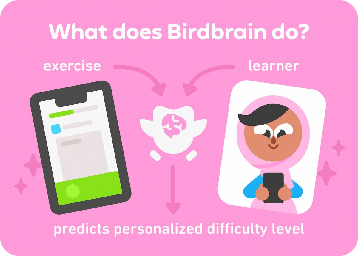  Duolingo: Chinh phục thị trường Việt Nam bằng chiến lược toàn diện