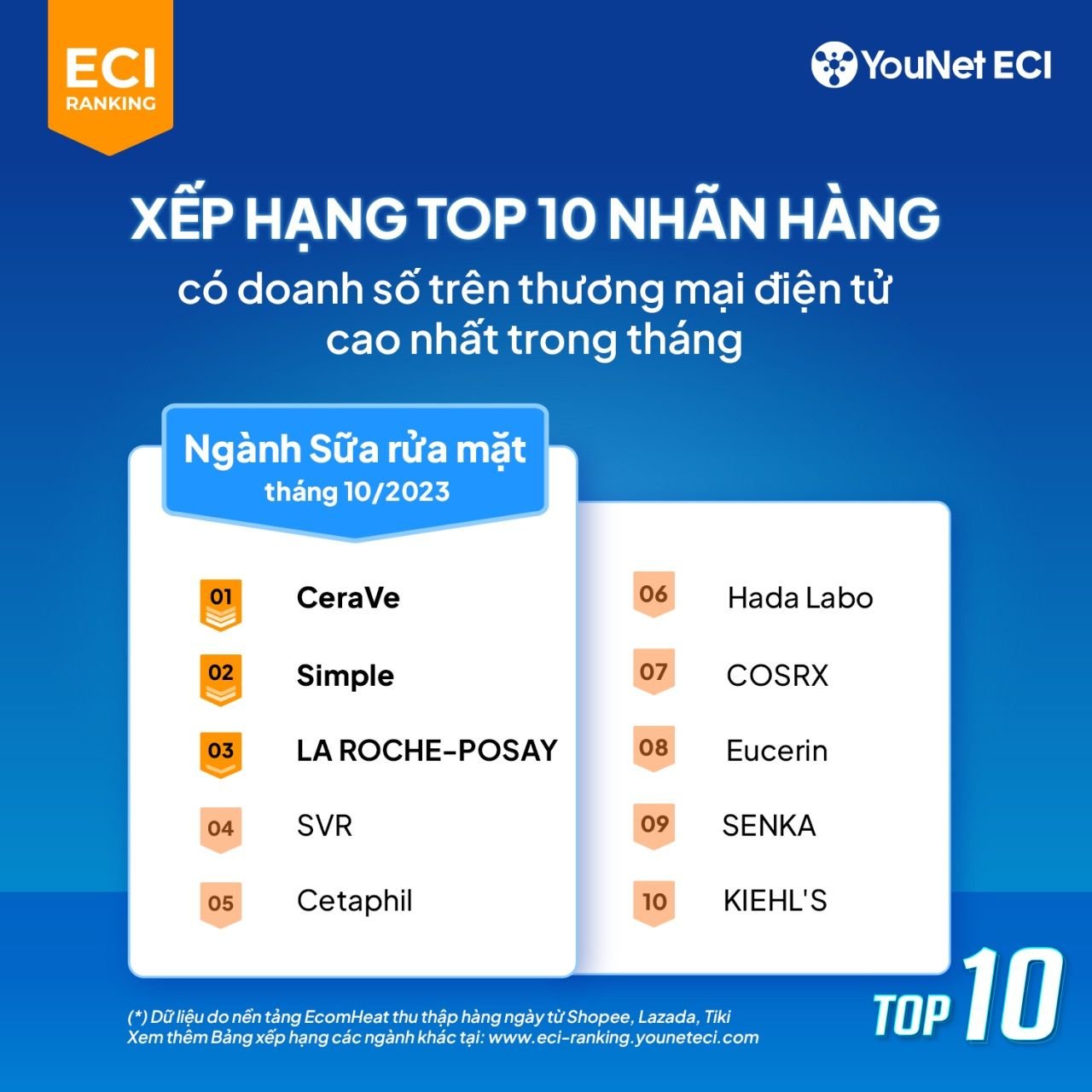  YouNet ECI Ranking: Bảng xếp hạng thương hiệu E-commerce ứng dụng công nghệ AI